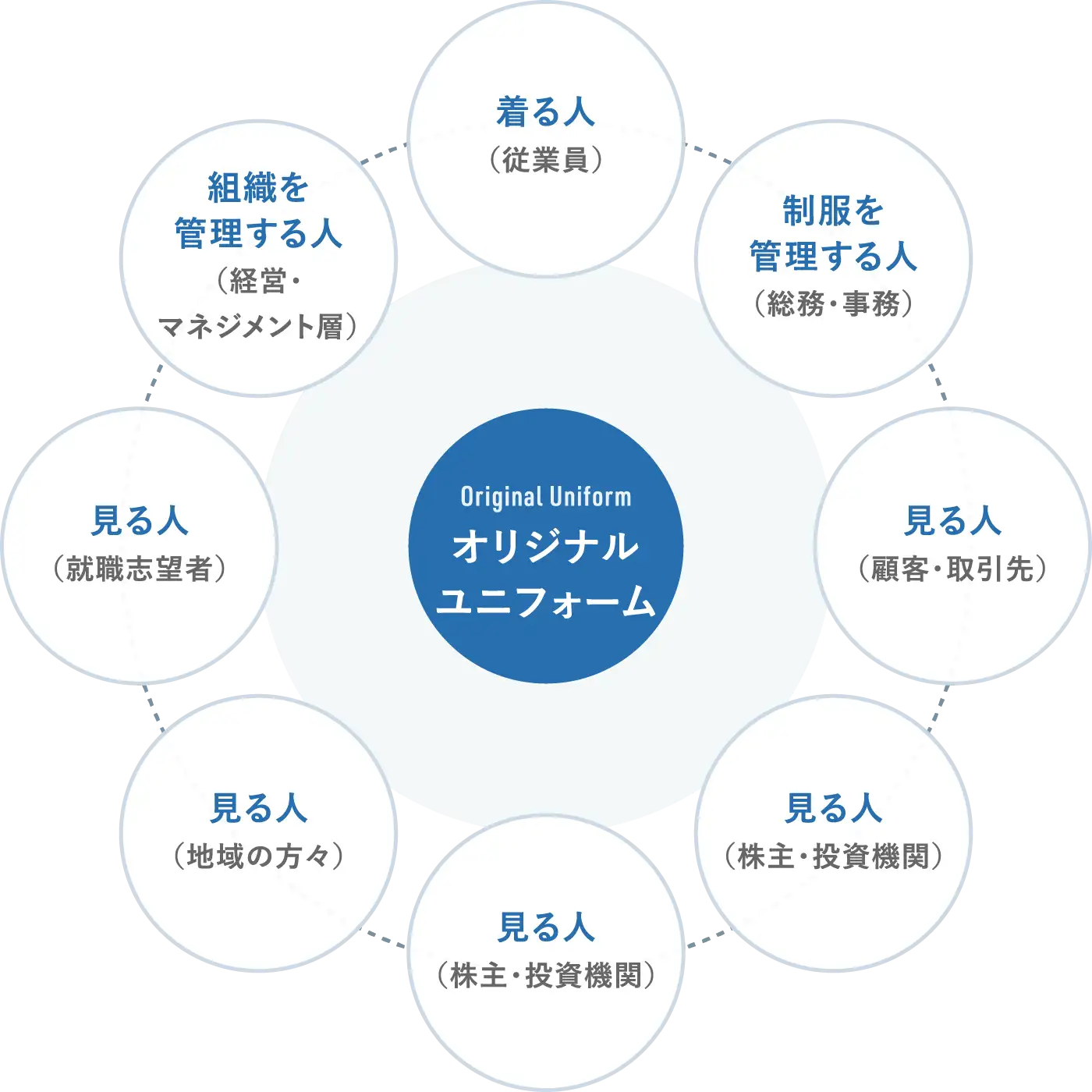 オリジナルユニフォーム